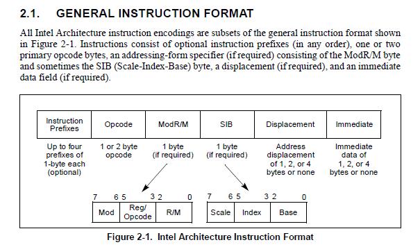 general_instruction_format